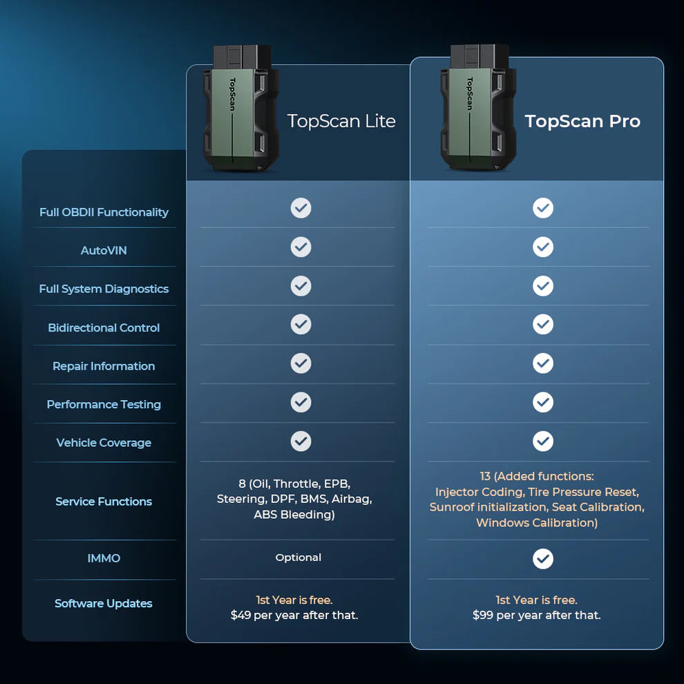 TopScan-Pocket-Size Bluetooth Scan Tool w/Bi-Directional Controls